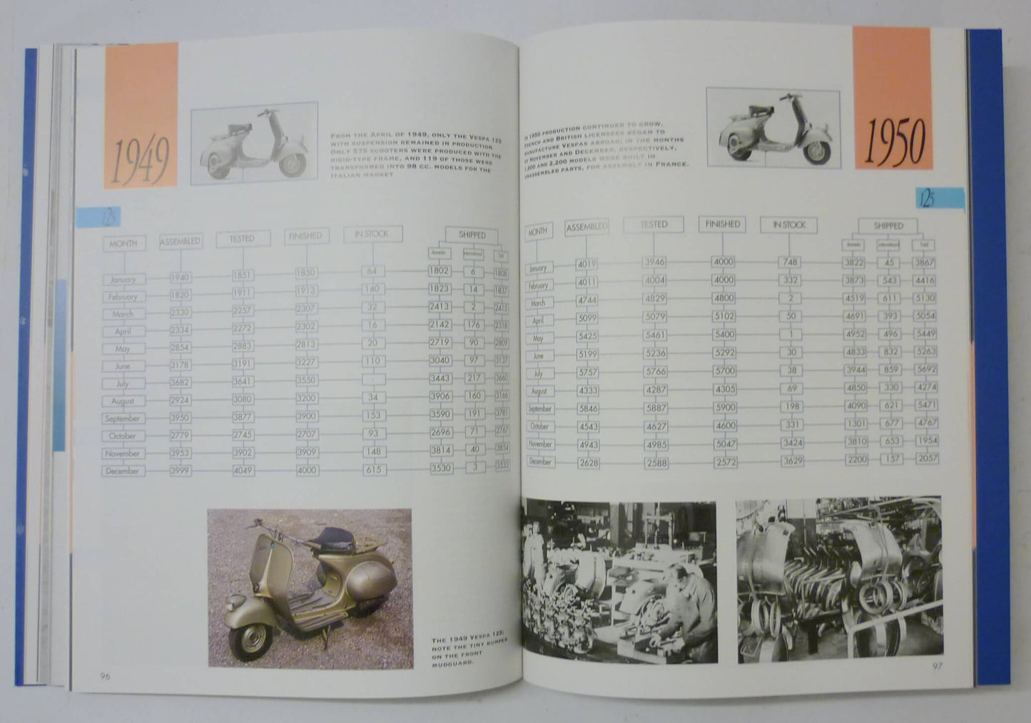 Book "Vespa from Italy with love"